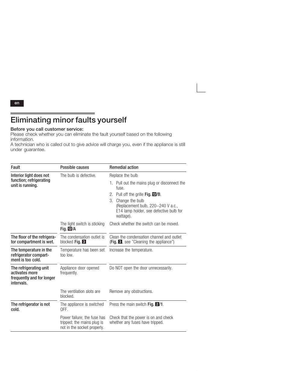 Eliminating minor faults yourself | Neff K5724X7 User Manual | Page 24 / 66