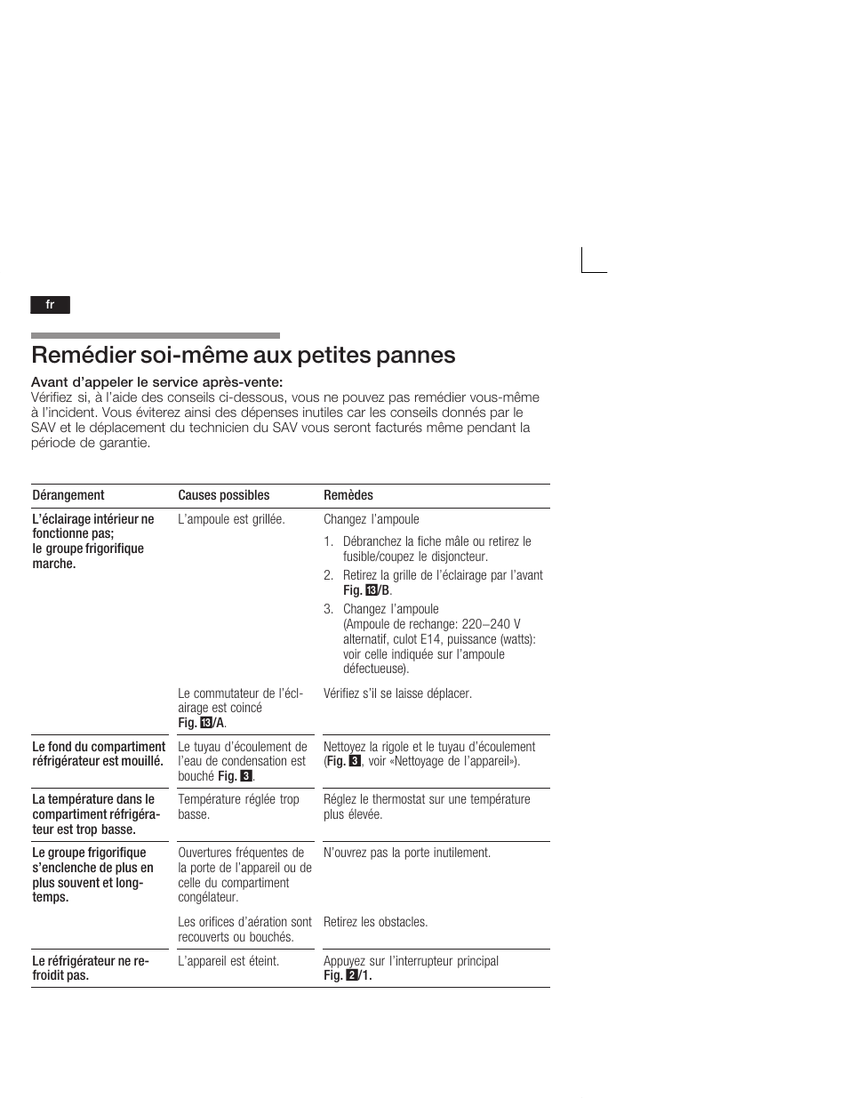 Remédier soićmême aux petites pannes | Neff K5724X7 User Manual | Page 36 / 66