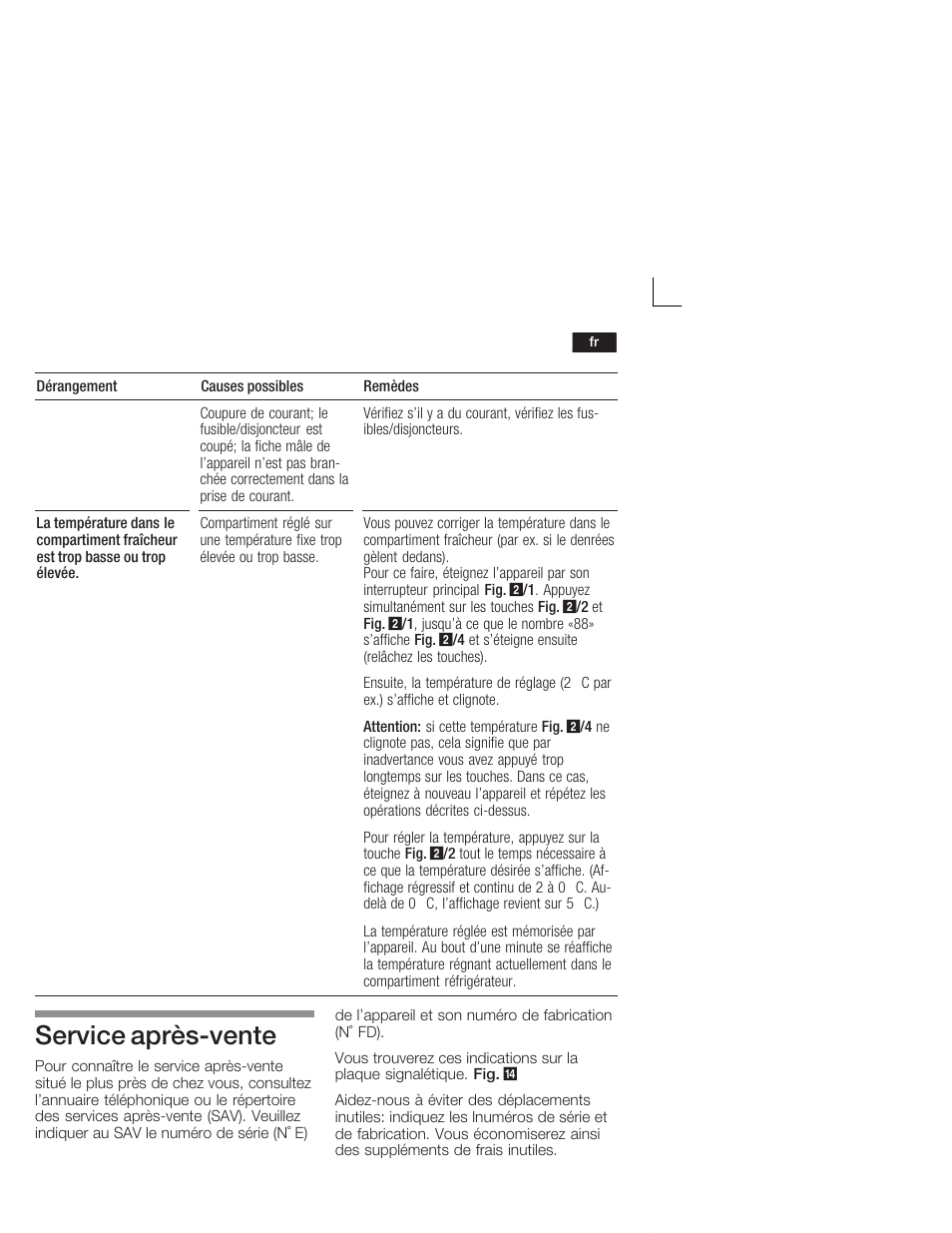 Service aprèsćvente | Neff K5724X7 User Manual | Page 37 / 66