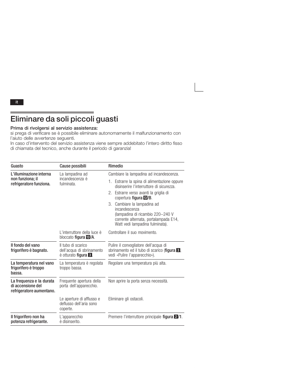 Eliminare da soli piccoli guasti | Neff K5724X7 User Manual | Page 48 / 66