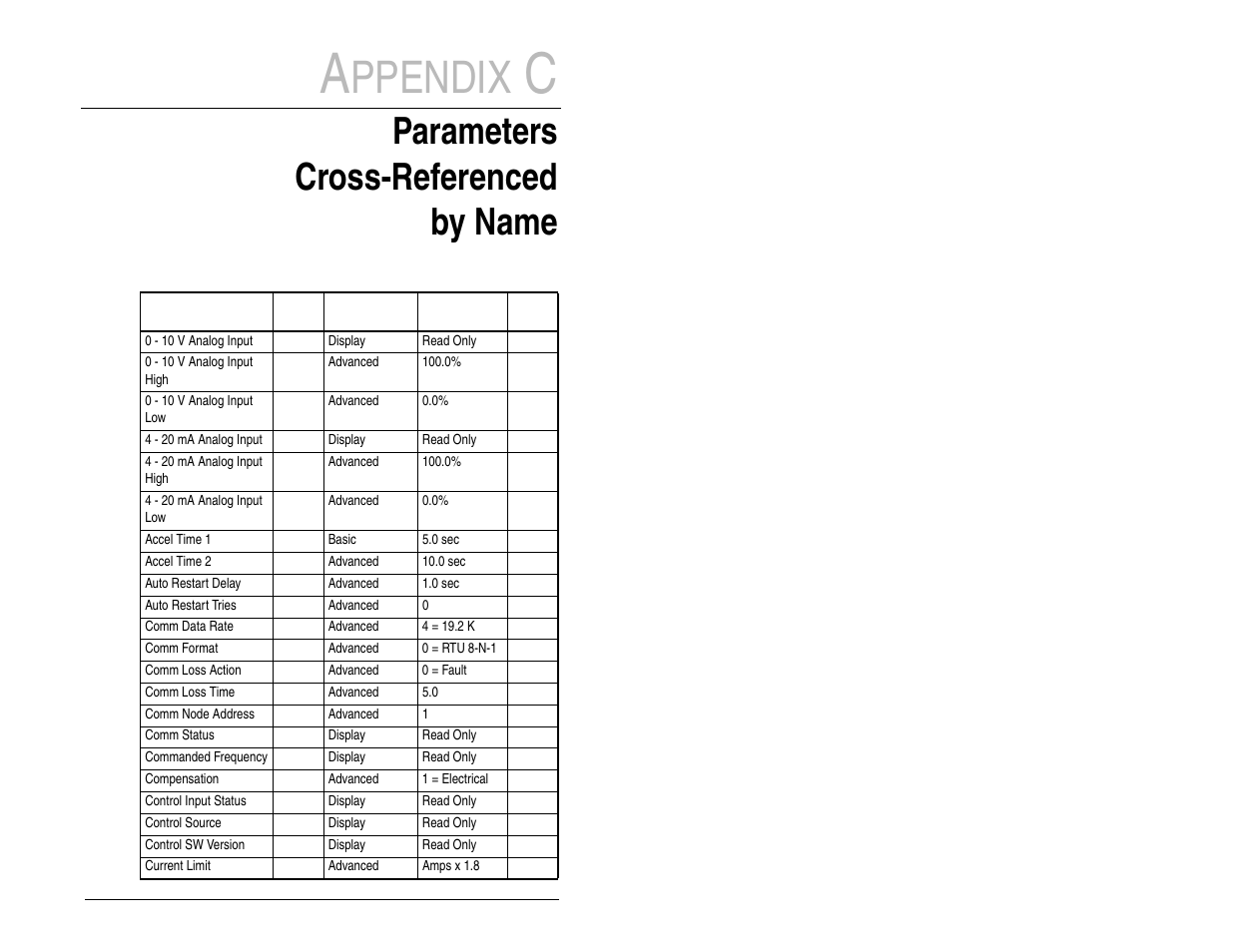 Ppendix, Parameters cross-referenced by name | FanAm MD60 AC Drive User Manual | Page 101 / 136