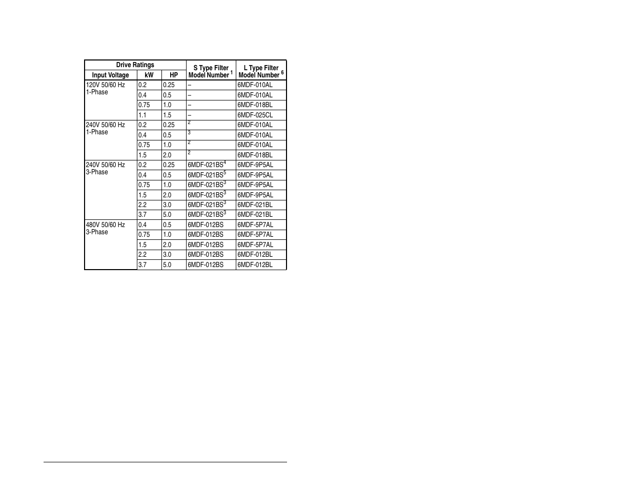 E.2 emc line filters | FanAm MD60 AC Drive User Manual | Page 111 / 136