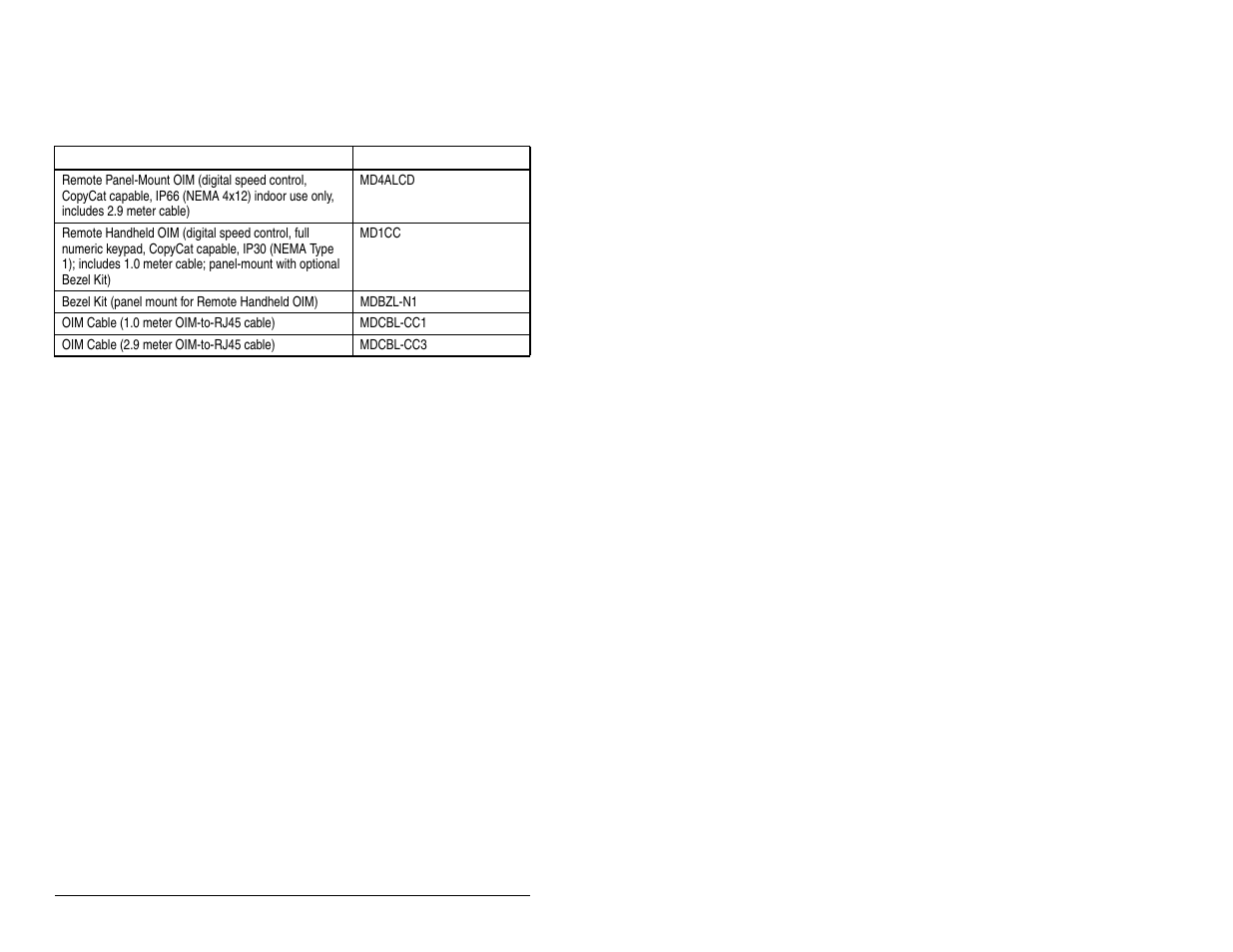 E.3 operator interface modules (oims) | FanAm MD60 AC Drive User Manual | Page 114 / 136