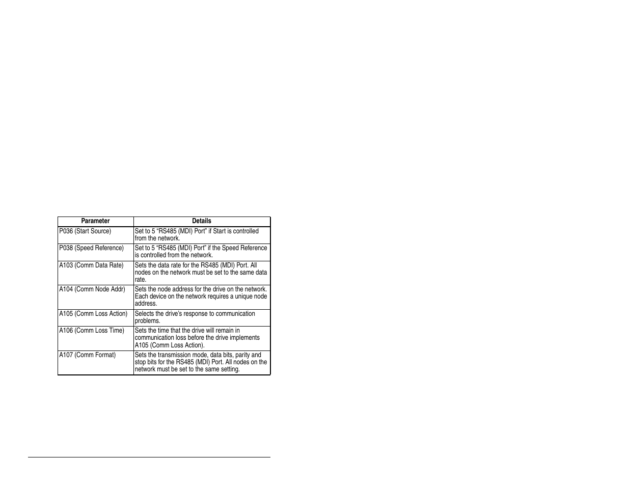 FanAm MD60 AC Drive User Manual | Page 118 / 136