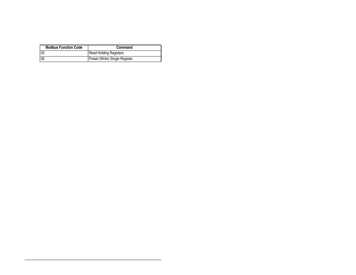 FanAm MD60 AC Drive User Manual | Page 119 / 136