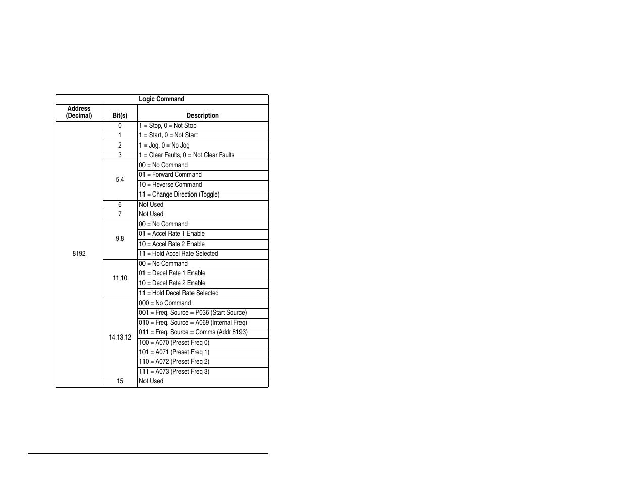 FanAm MD60 AC Drive User Manual | Page 120 / 136