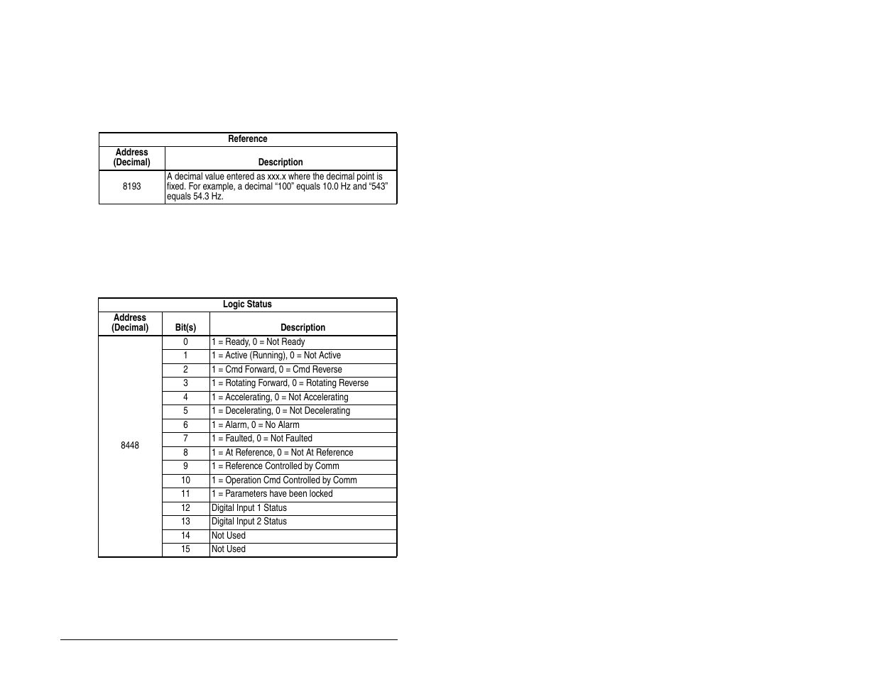 FanAm MD60 AC Drive User Manual | Page 121 / 136