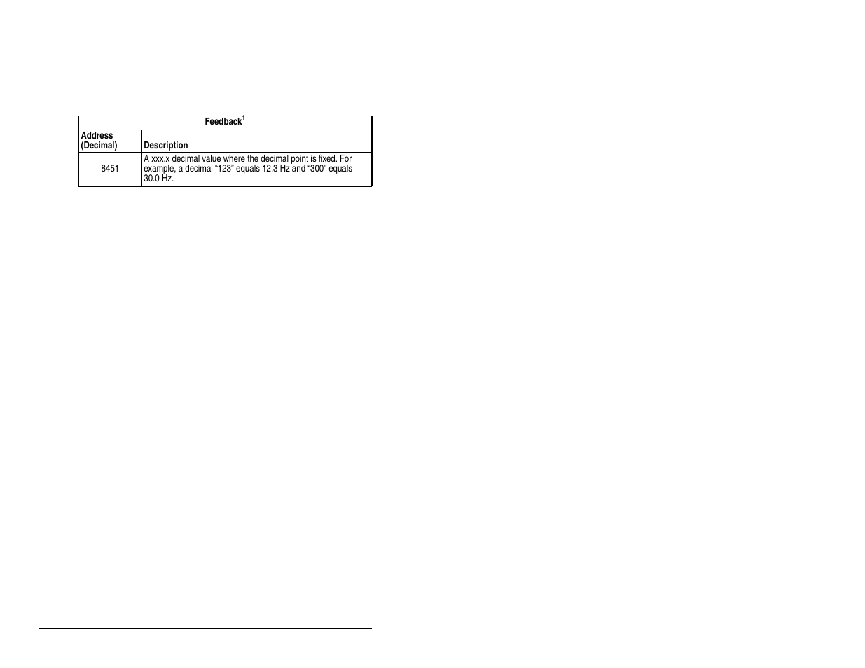 FanAm MD60 AC Drive User Manual | Page 122 / 136