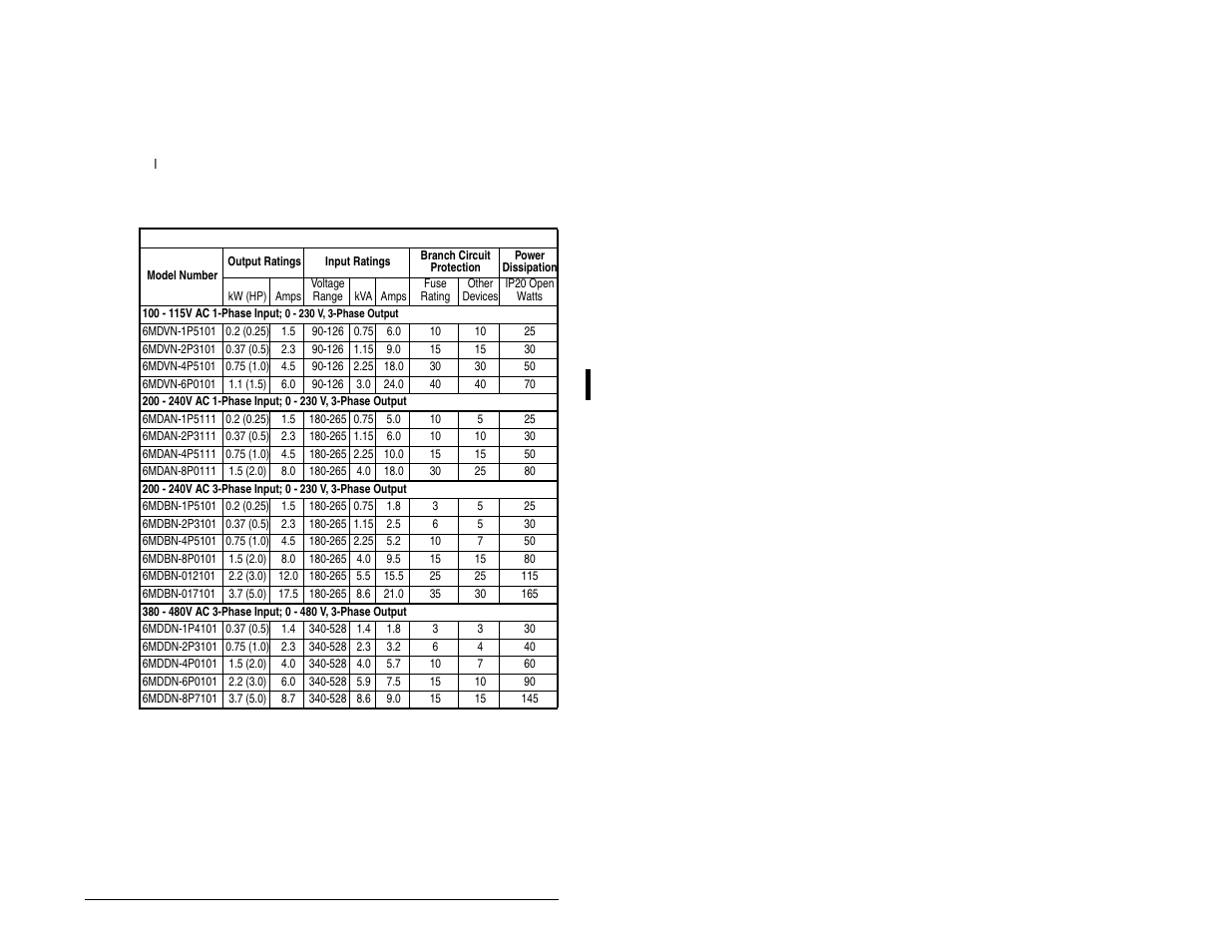FanAm MD60 AC Drive User Manual | Page 29 / 136
