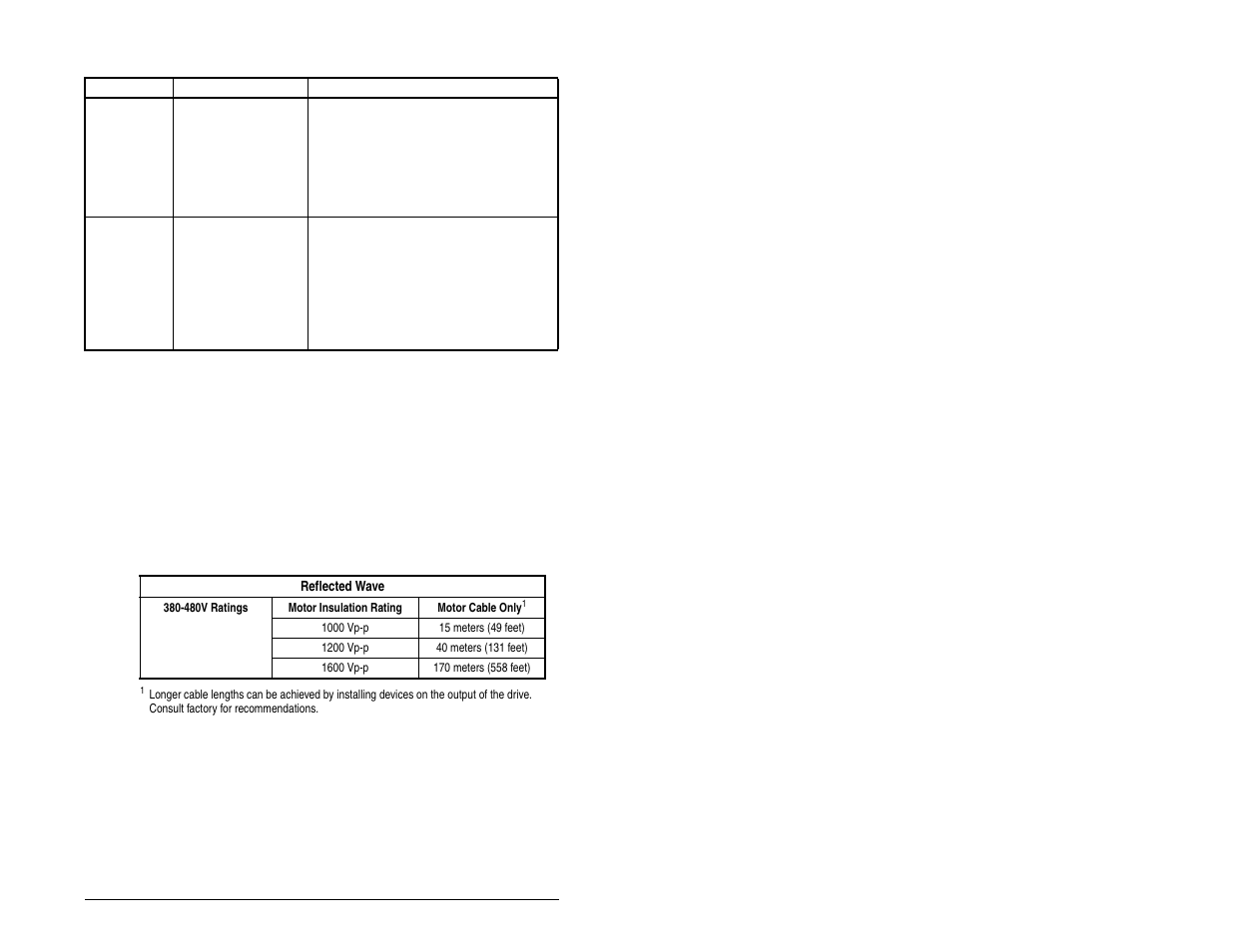 7 reflected wave protection | FanAm MD60 AC Drive User Manual | Page 31 / 136