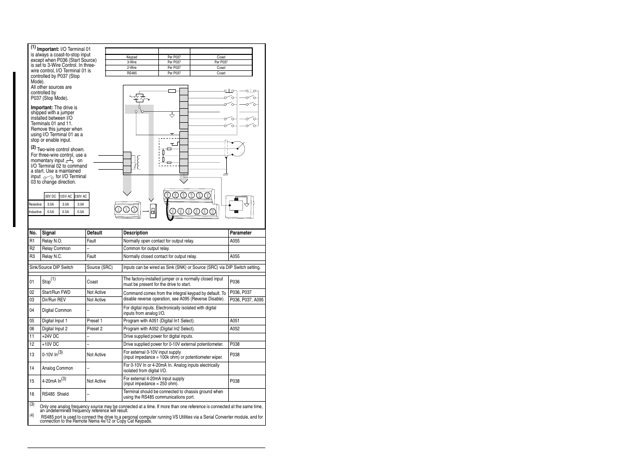 4 wiring the control terminal block | FanAm MD60 AC Drive User Manual | Page 36 / 136