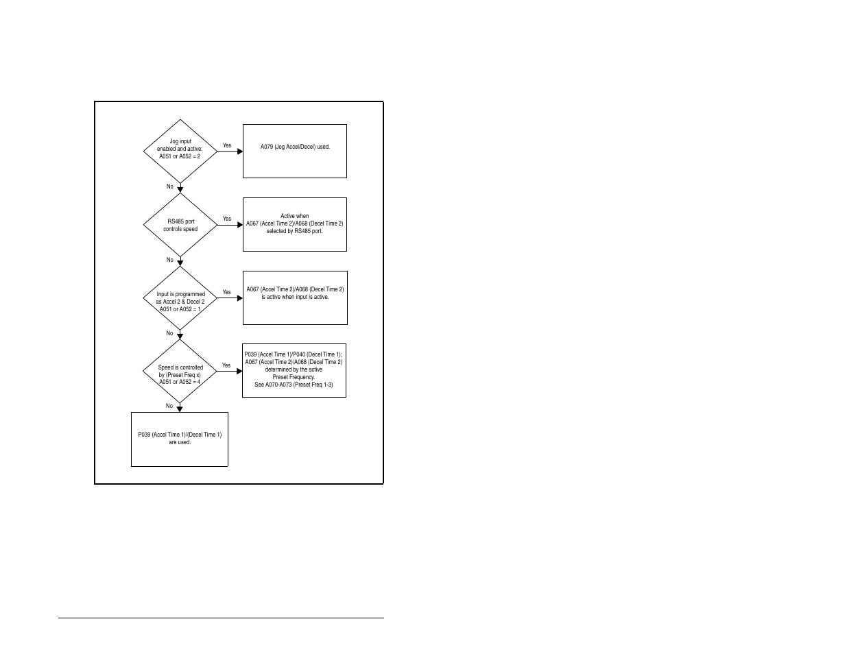 6 accel/decel selection | FanAm MD60 AC Drive User Manual | Page 41 / 136