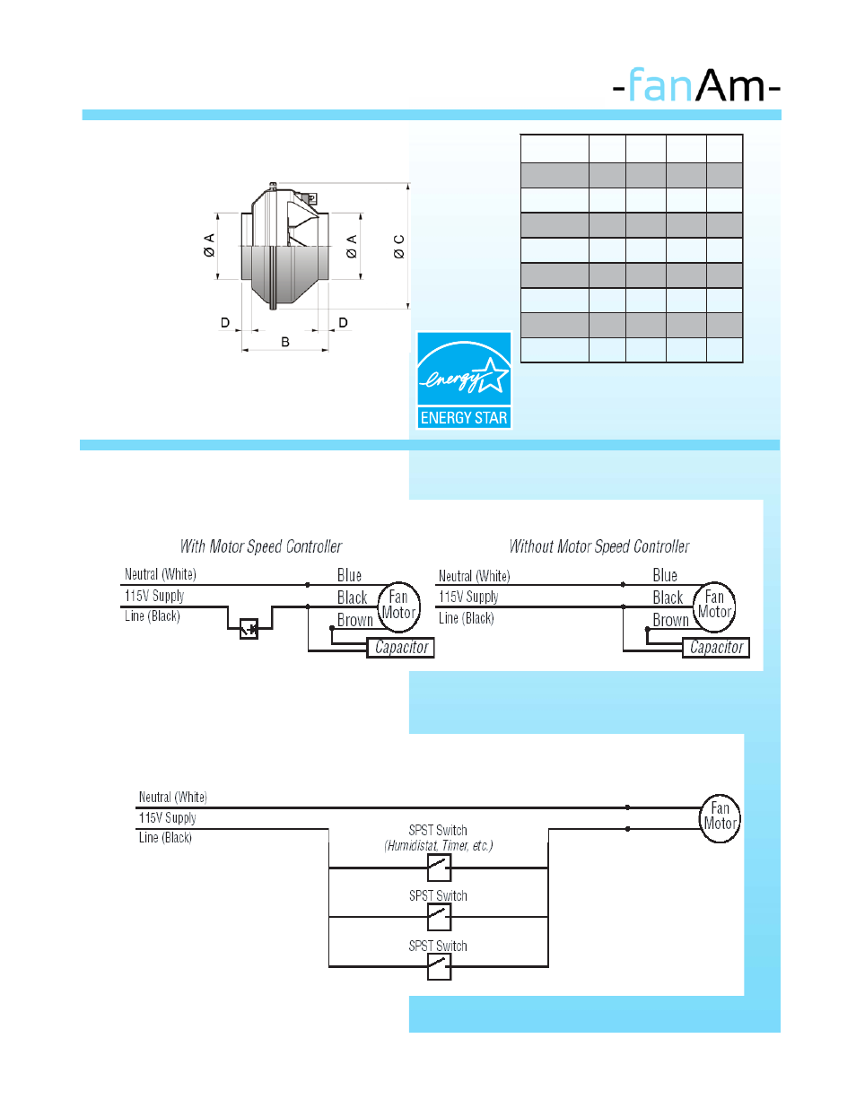 FanAm GreenLine Inline Series (plastic) User Manual | Page 3 / 4