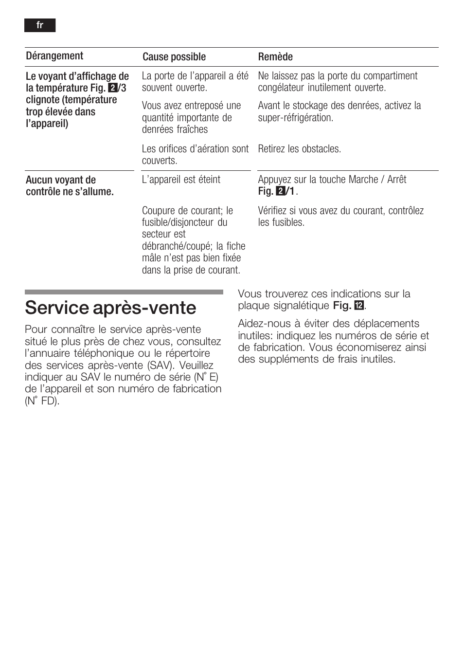 Service aprèsćvente | Neff K1634X6 User Manual | Page 36 / 64