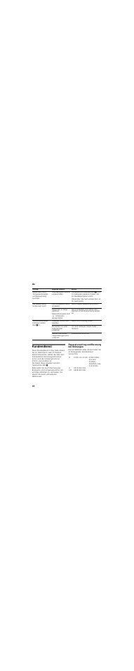 Kundendienst, Reparaturauftrag und beratung bei störungen | Neff K8111X0 User Manual | Page 18 / 79
