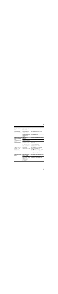 Neff K8111X0 User Manual | Page 59 / 79