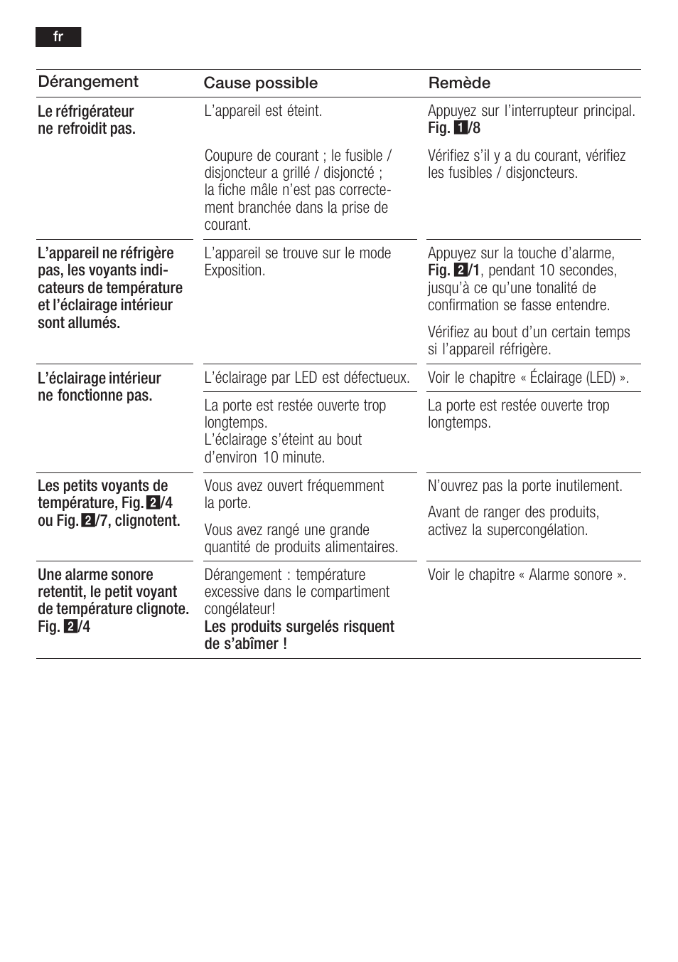 Neff K8341X0 User Manual | Page 58 / 100