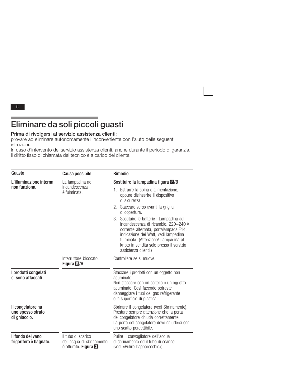 Eliminare da soli piccoli guasti | Neff K5664X7 User Manual | Page 66 / 89