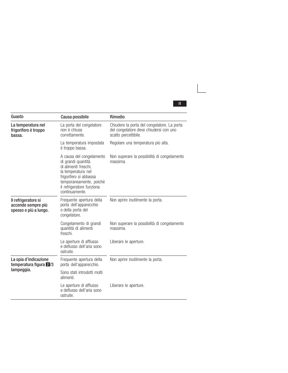 Neff K5664X7 User Manual | Page 67 / 89