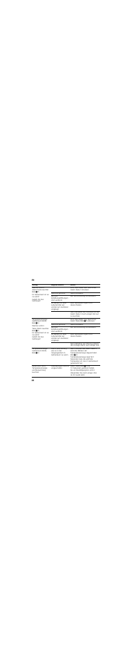 Neff KI6773D30 User Manual | Page 22 / 112