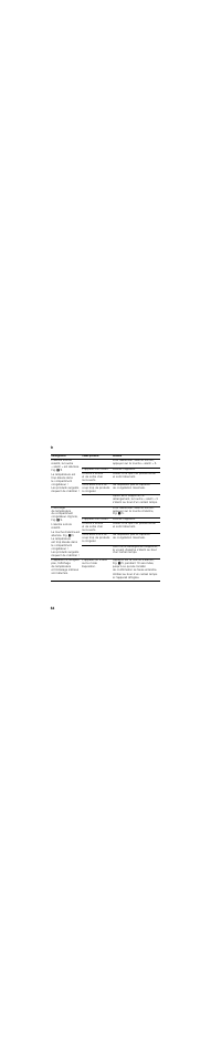 Neff KI6773D30 User Manual | Page 64 / 112
