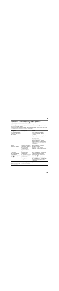 Remédier soi même aux petites pannes, Fr 65 | Neff KI7863F30 User Manual | Page 65 / 113