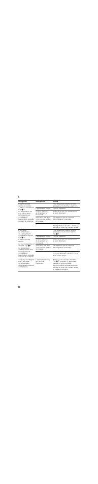 Fr 66 | Neff KI7863F30 User Manual | Page 66 / 113