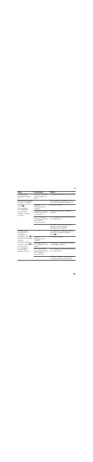 It 87 | Neff KI7863F30 User Manual | Page 87 / 113