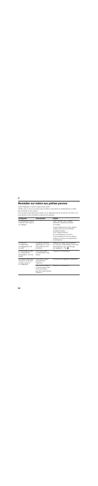 Remédier soi même aux petites pannes, Fr 64 | Neff K8345X0 User Manual | Page 64 / 115