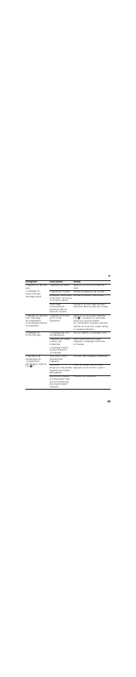 Fr 65 | Neff K8345X0 User Manual | Page 65 / 115
