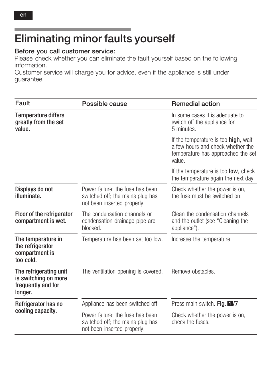 Eliminating minor faults yourself | Neff K8351X1 User Manual | Page 38 / 101