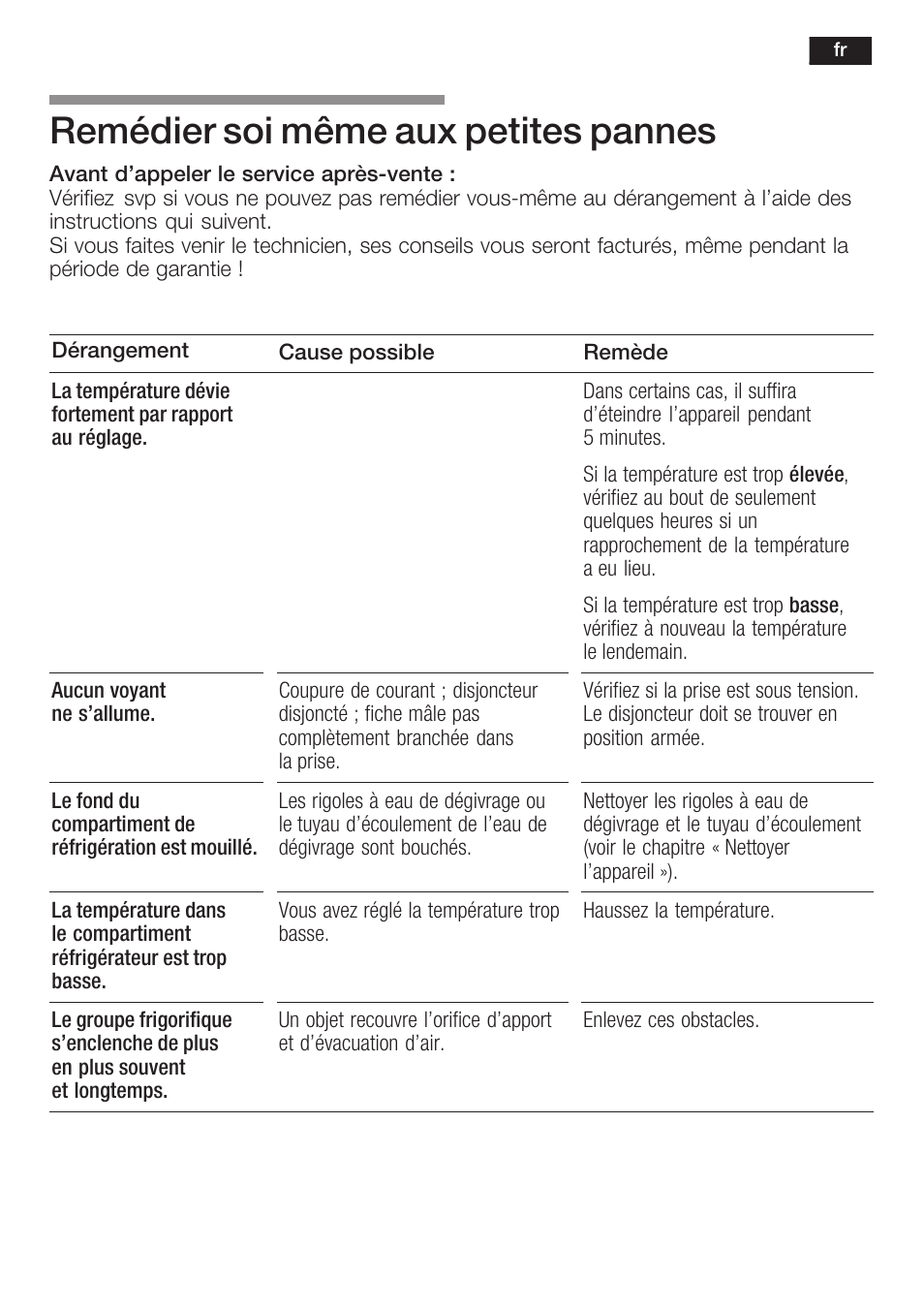 Remédier soi même aux petites pannes | Neff K8351X1 User Manual | Page 59 / 101