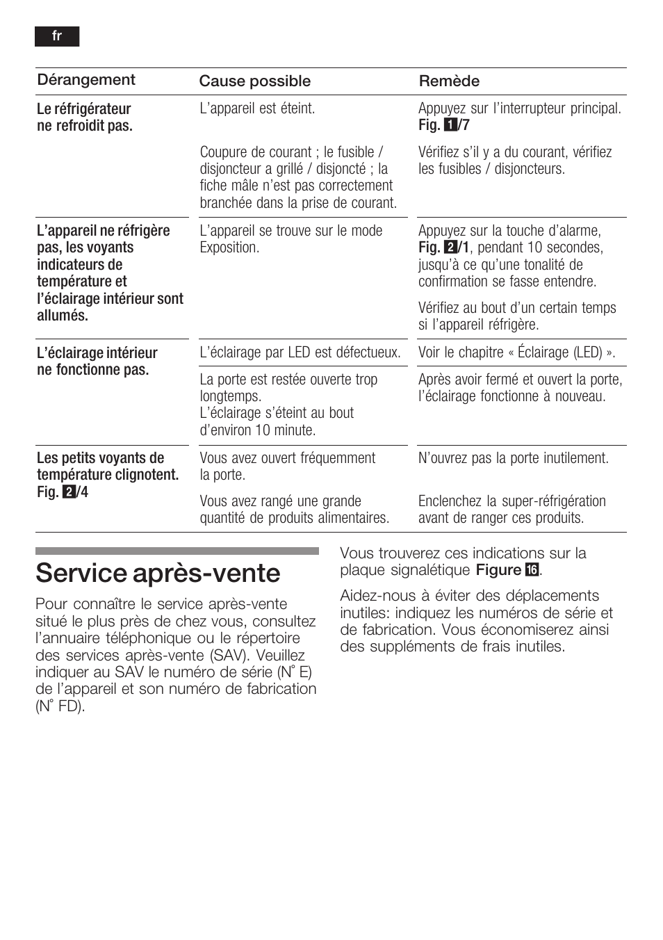 Service aprèsćvente | Neff K8351X1 User Manual | Page 60 / 101