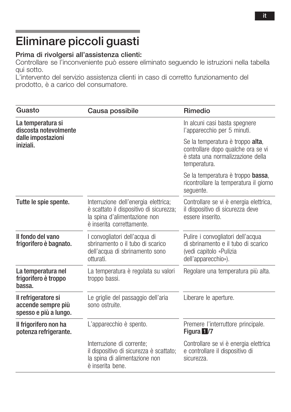 Eliminare piccoli guasti | Neff K8351X1 User Manual | Page 77 / 101