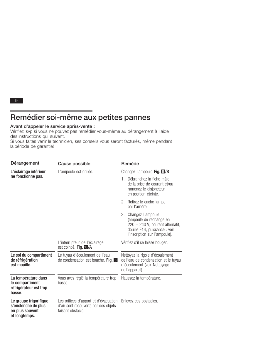 Remédier soićmême aux petites pannes | Neff K9524X6 User Manual | Page 42 / 75