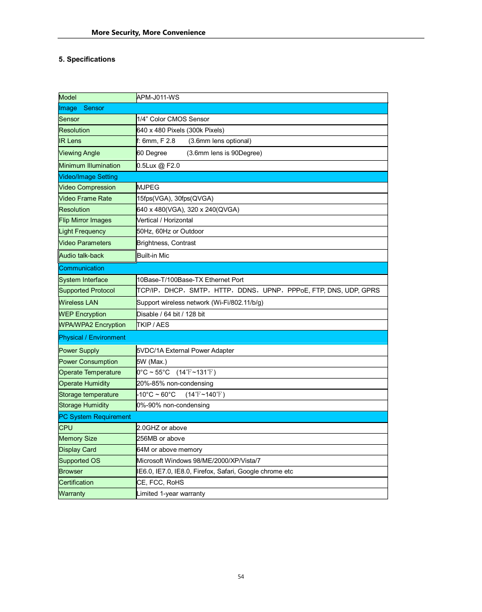 Hootoo HT-IP212 User Manual User Manual | Page 54 / 55