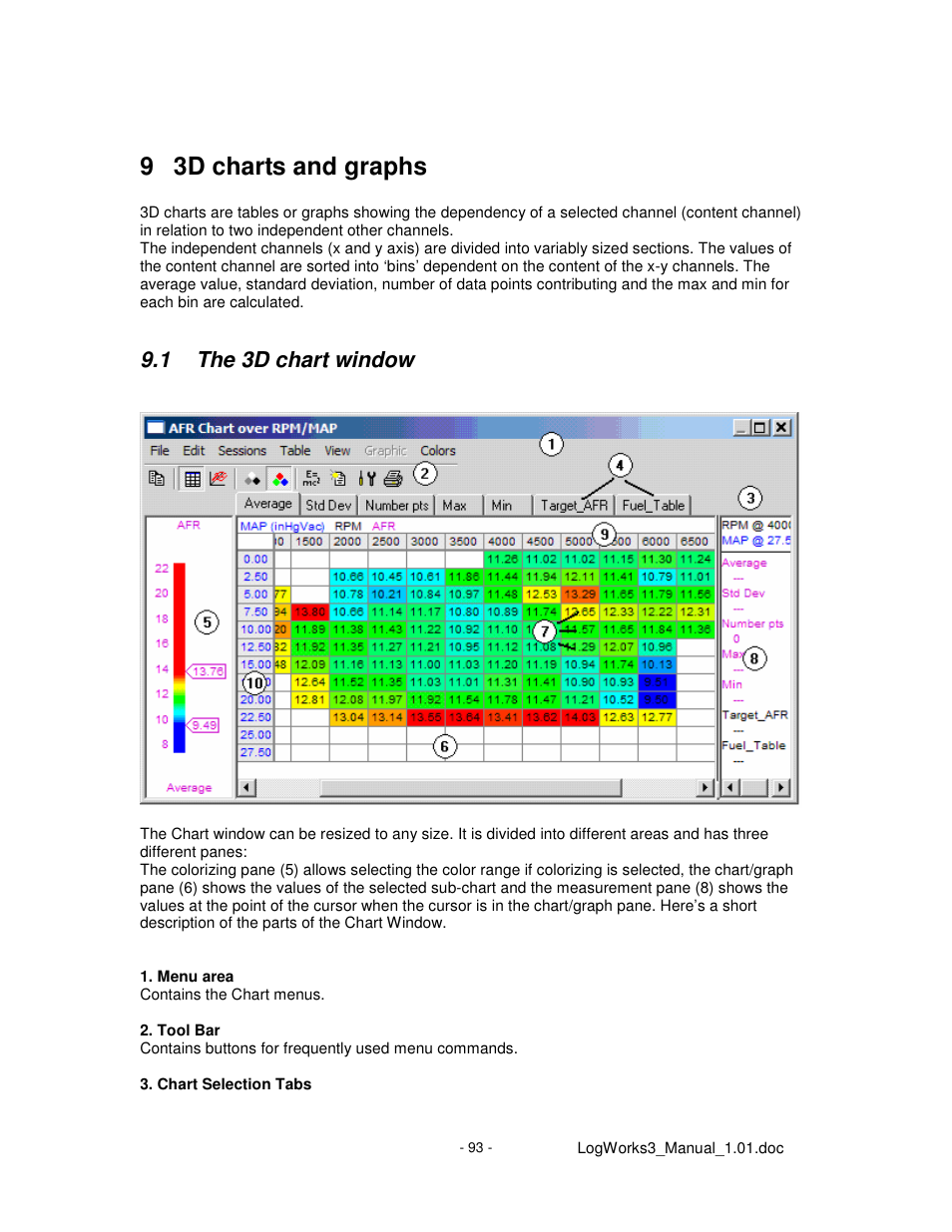 9 3d charts and graphs, 1 the 3d chart window | Innovate Motorsports LogWorks 3 User Manual | Page 93 / 145