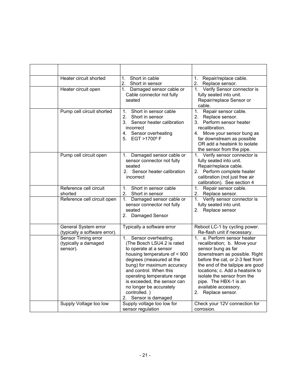 Innovate Motorsports LC-1 User Manual | Page 21 / 24
