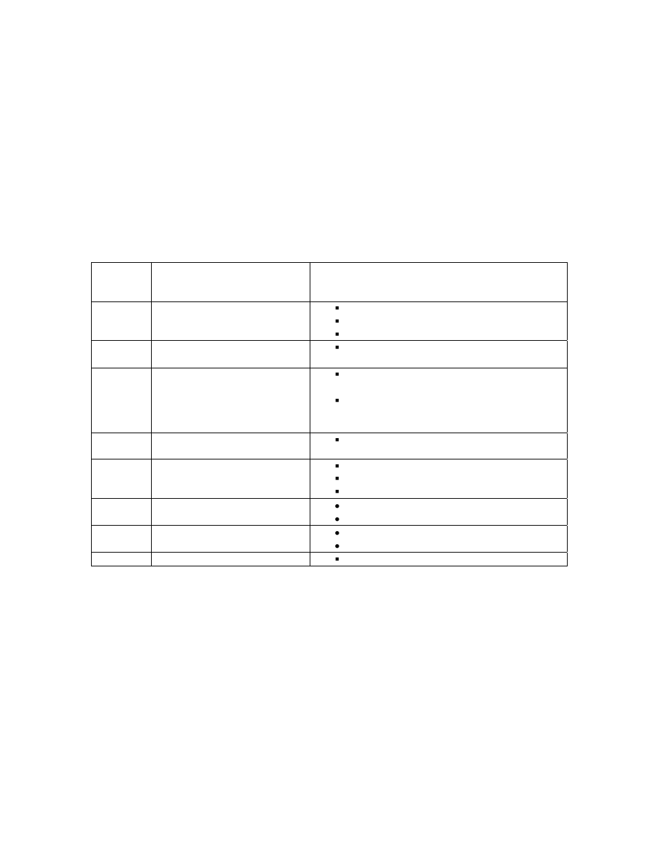 7 error codes (status light blink sequences) | Innovate Motorsports PL-1 User Manual | Page 7 / 9