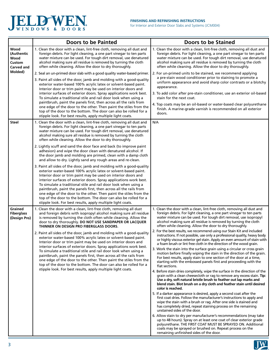Doors to be painted doors to be stained | JELD-WEN JCM004 Interior and Exterior Door Slabs and Systems User Manual | Page 3 / 4