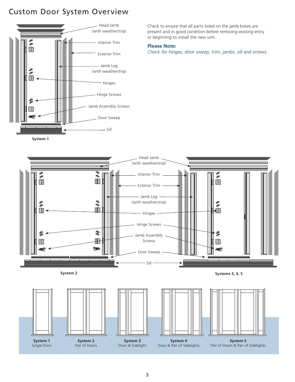 Custom door system overview | JELD-WEN JII100 Custom Wood and Fiberglass Door Systems User Manual | Page 3 / 12