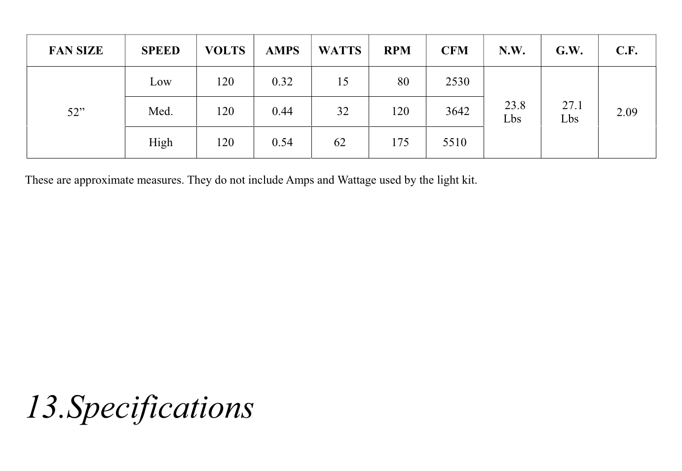 Specifications | King of Fans Cabrerra User Manual | Page 15 / 15