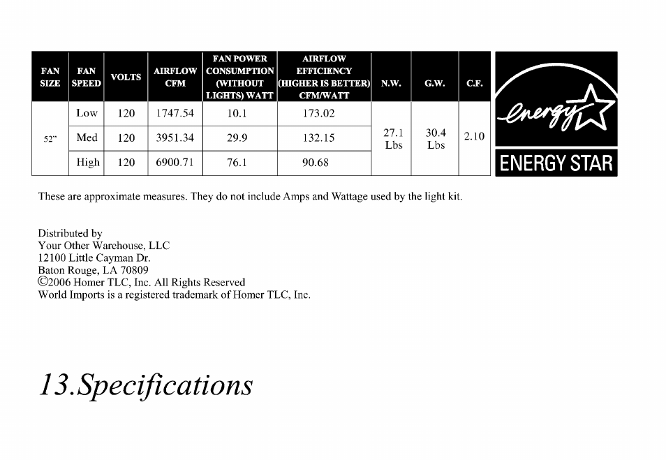 King of Fans Fulton User Manual | Page 16 / 16