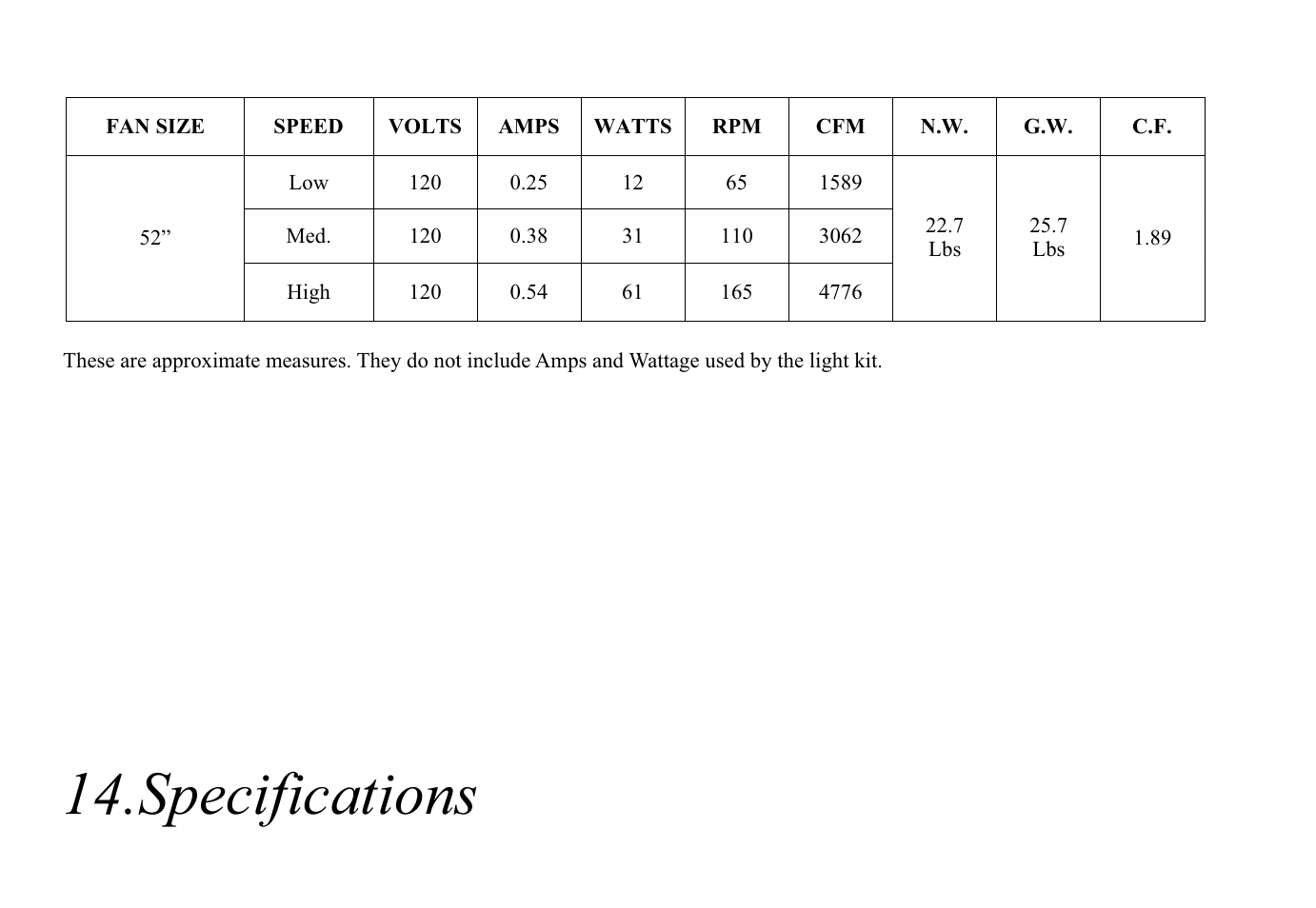 Specifications | King of Fans Sabitini User Manual | Page 16 / 16