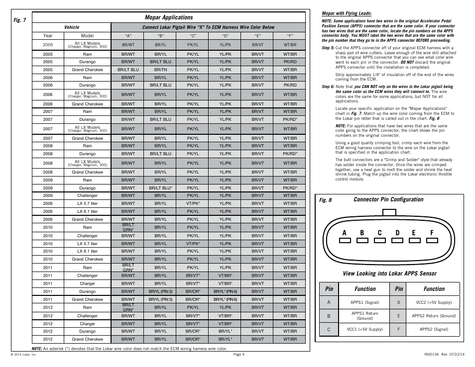 Mopar applications, Connector pin configuration | Lokar Billet Drive-By-Wire Throttle Pedal User Manual | Page 4 / 4