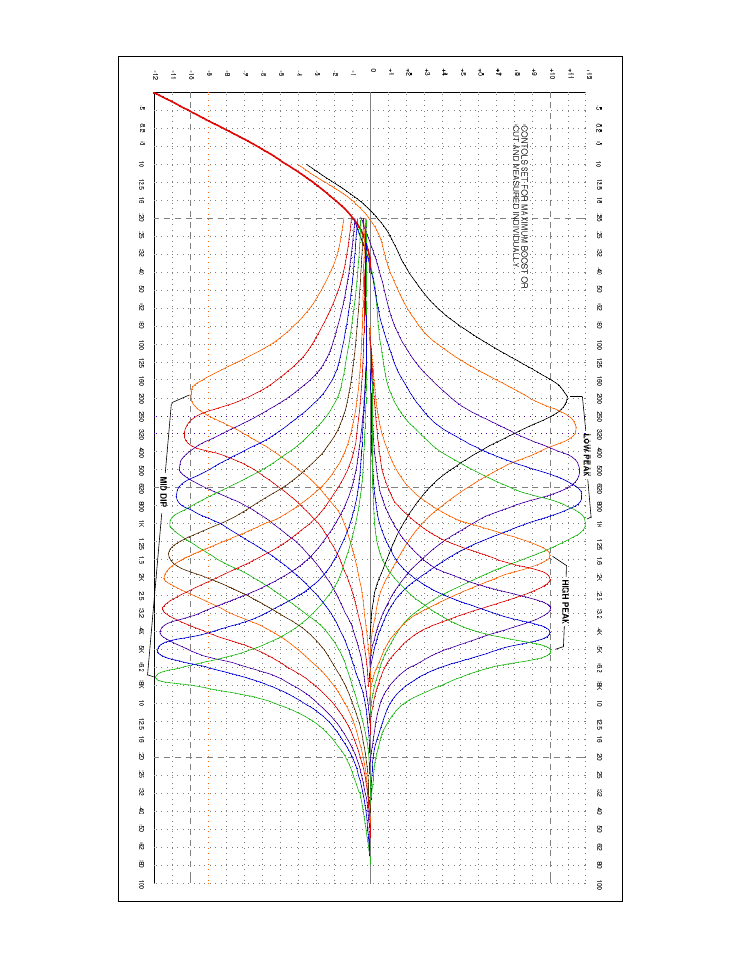 Manley ENHANCED MID FREQUENCY PULTEC EQUALIZER User Manual | Page 11 / 15