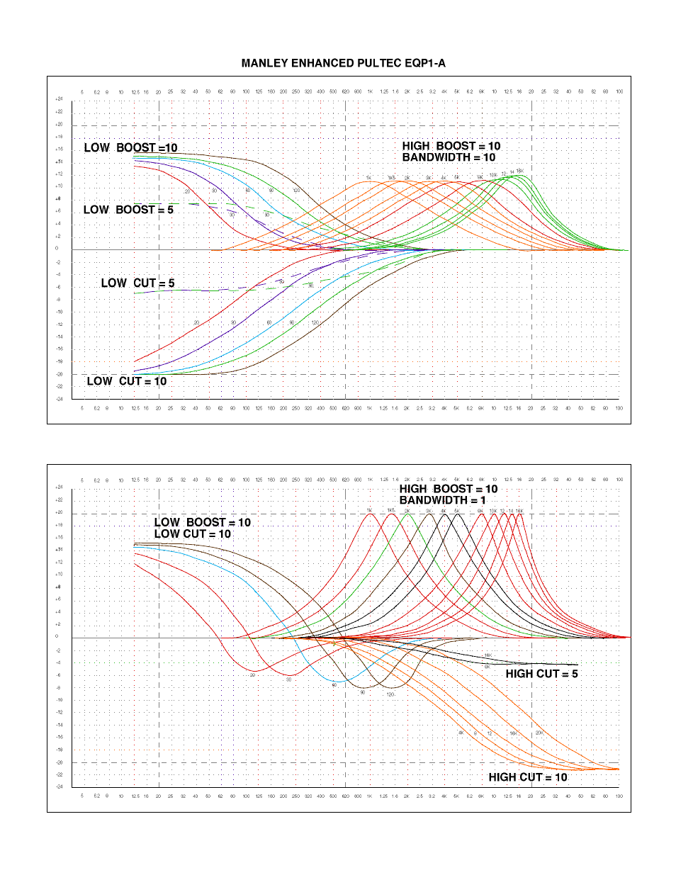 Manley ENHANCED PULTEC EQP1-A EQUALIZER User Manual | Page 11 / 16