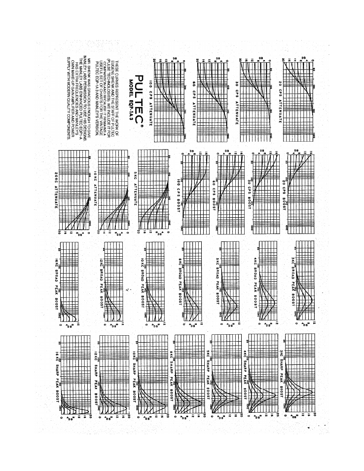 Manley ENHANCED PULTEC EQP1-A EQUALIZER User Manual | Page 12 / 16