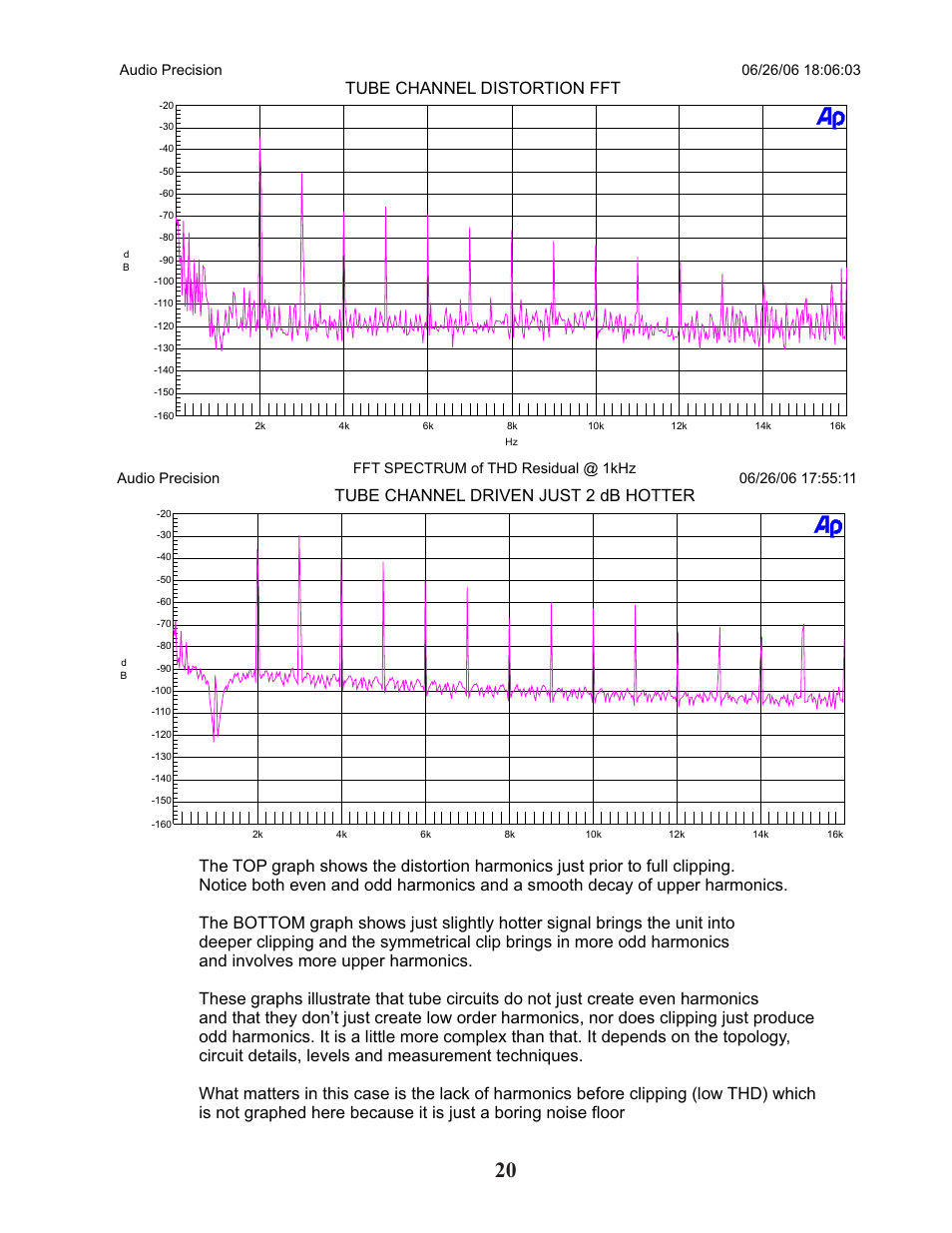 Manley TNT MICROPHONE PREAMPLIFIER User Manual | Page 20 / 26