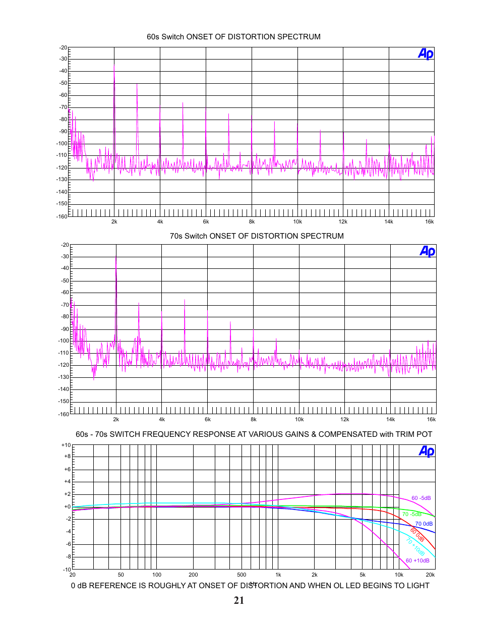 Manley TNT MICROPHONE PREAMPLIFIER User Manual | Page 21 / 26